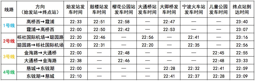 最全最新!宁波地铁4号线时刻表来啦
