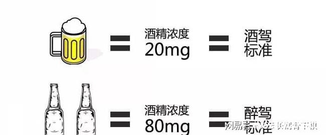 4瓶啤酒几小时酒驾吹不出(喝多少酒算是酒驾)