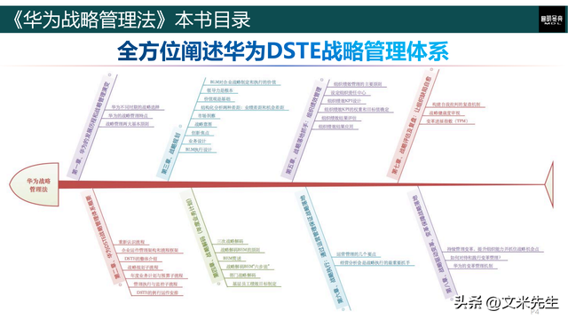 华为公司战略解码,268页华为战略管理法,华为战略管理实践经验