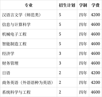 玉林师范学院2023年在山东各专业招生人数(2024填报参考)