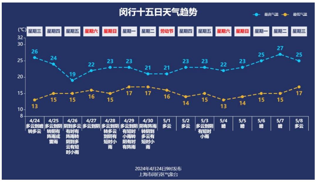 阴雨绵绵天气图片