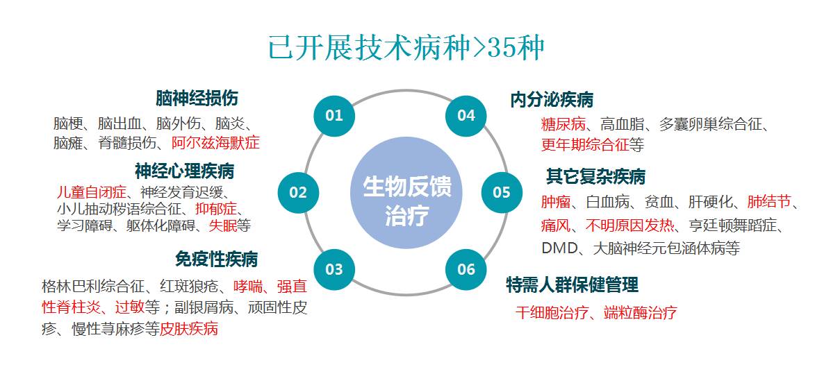 生物反馈技术大揭秘 什么是生物刺激反馈治疗?