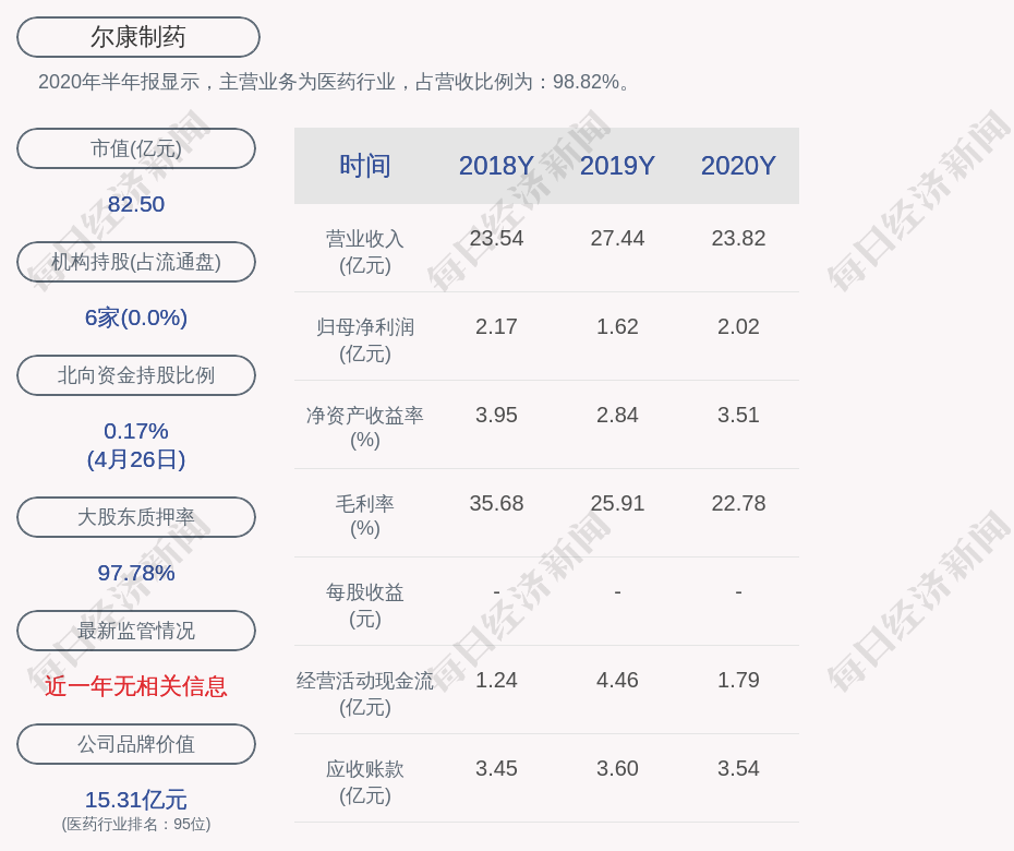 尔康制药:对2021年度银行授信结构及为子公司提供担保进行调整