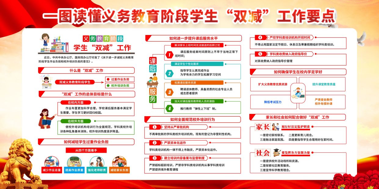 学生双减工作要点政策宣传展板