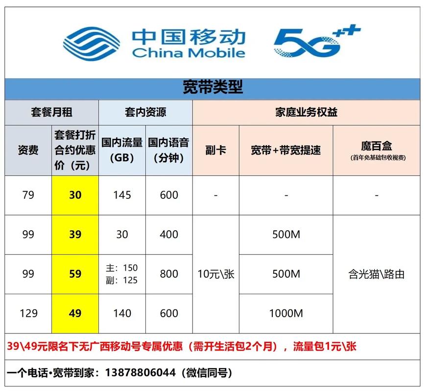 中国移动畅享套餐图片