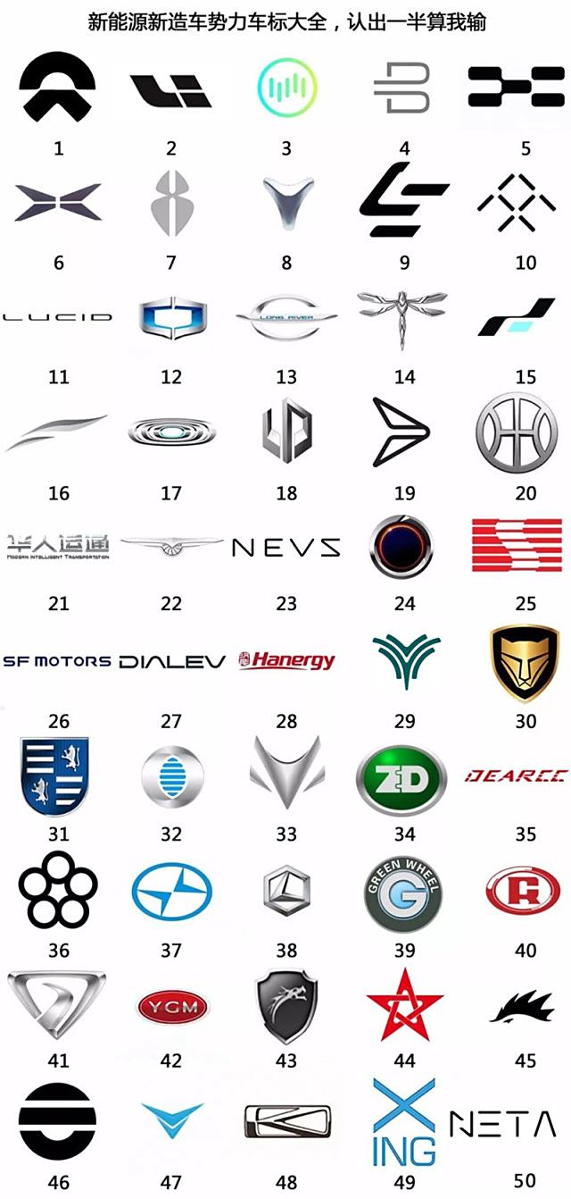 新造车势力车标大全 看看你认识几个?认识一半算我输!
