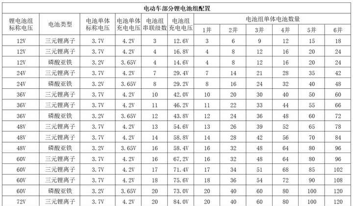 请问电动车锂电池尺寸不一样能通用吗?