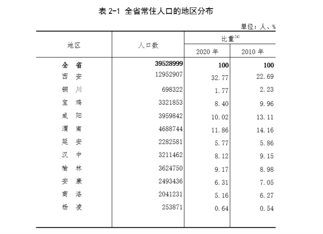 理解城市