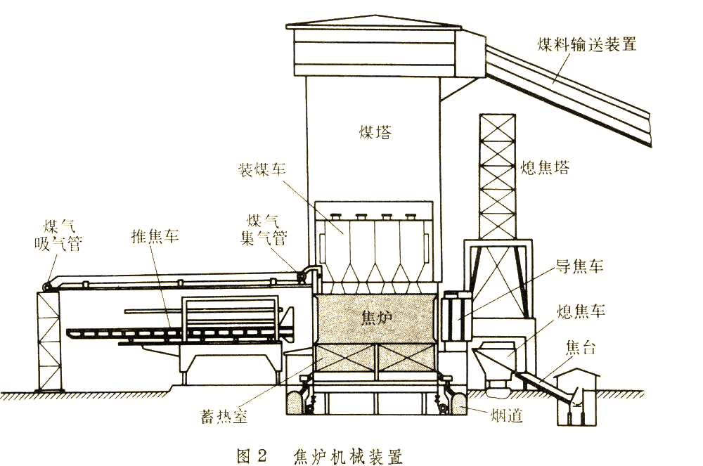 炼焦知识全解析:从焦炉到生产流程