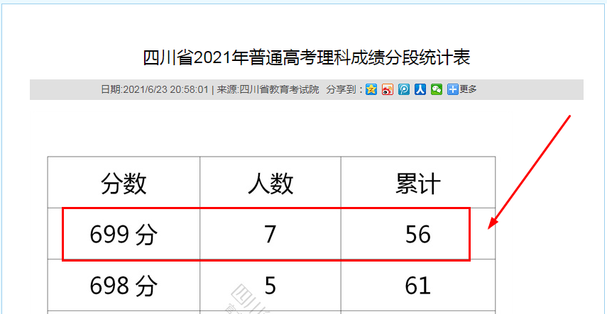 四川"学霸"卢天彧,去年考了663分却选择复读,今年考了多少分