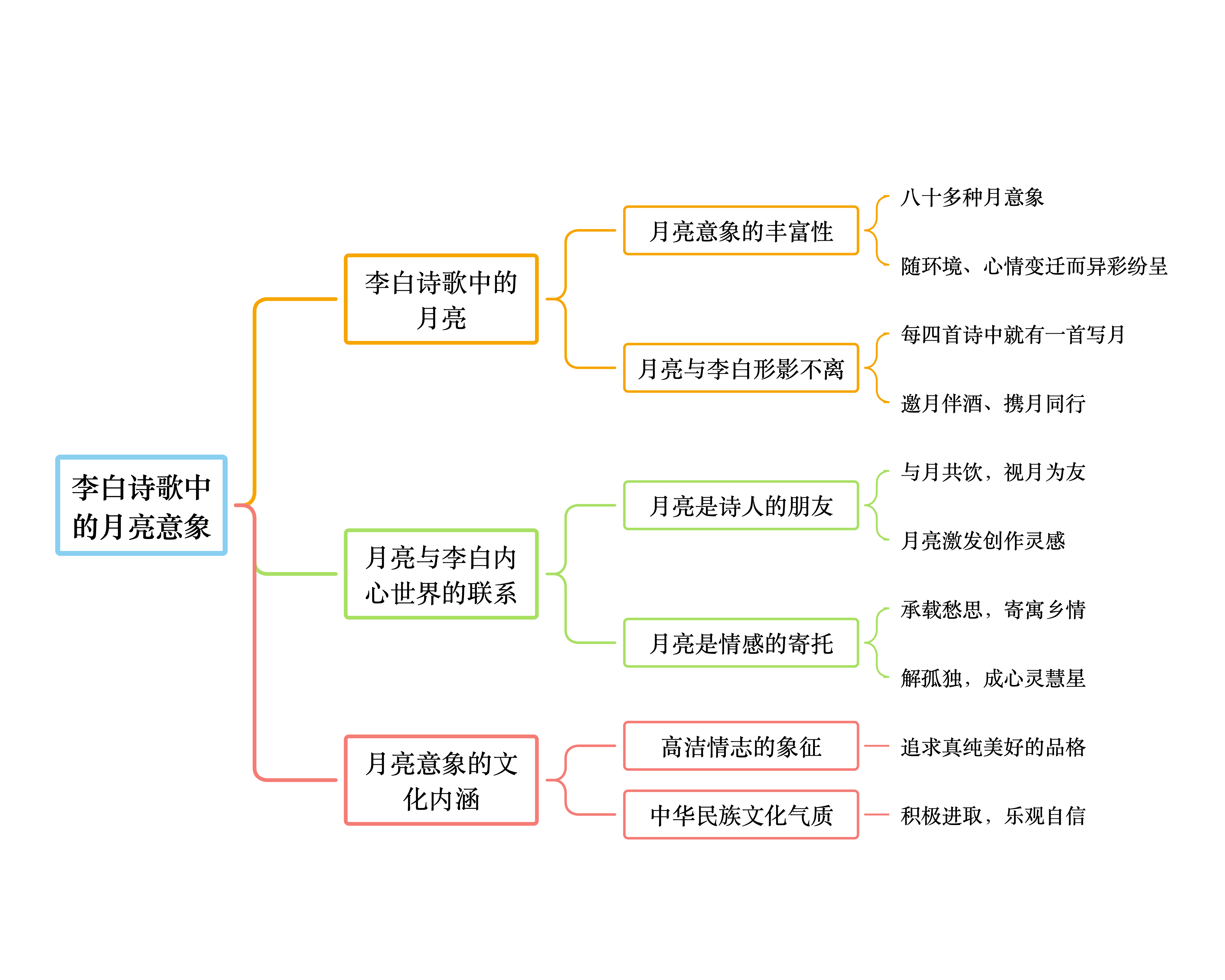 月亮意象在文学与对联中的魅力