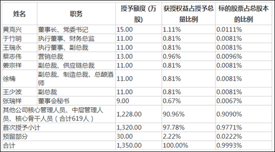 青岛啤酒总裁蔡志伟图片