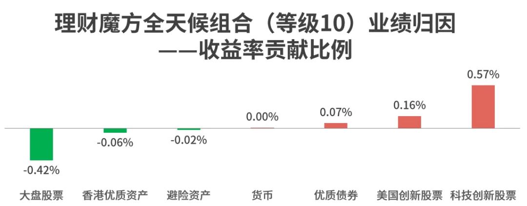 2024年6月理财魔方金融业绩报告