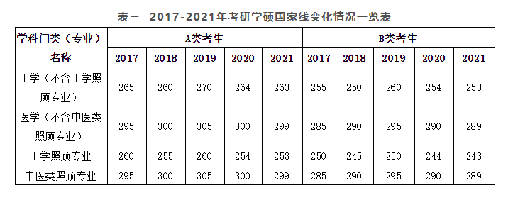 2022考研特别
照顾专业（2022考研特别
照顾专业登科
人数）《考研特殊照顾专业》