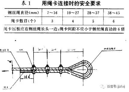 施工现场第一课之钢丝绳绳卡