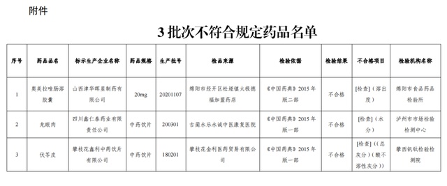 3批次药品不符合规定紧急召回!你家可能也有