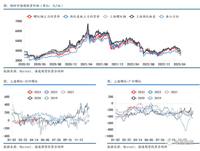 【黑色金属系列——钢材周报】减产负反馈继续，需求仍显乏力