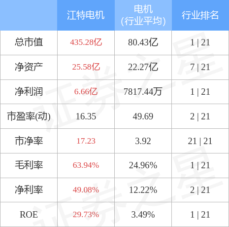 王新 江特电机图片