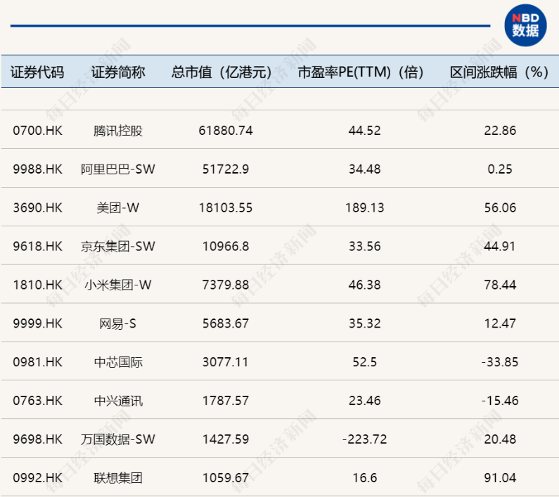 联想集团巨头转身:携千亿市值回a股 "最好的时刻"仍需等待