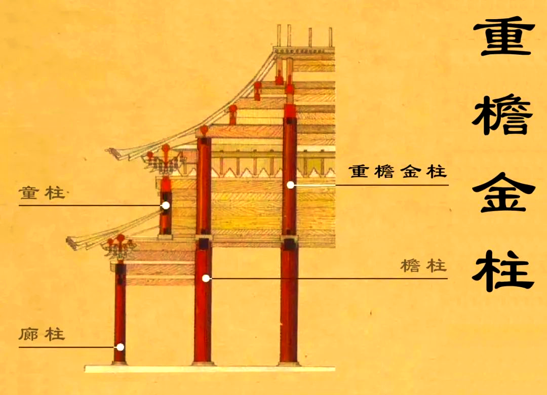 古建筑中的多样柱子类型及其功能解析