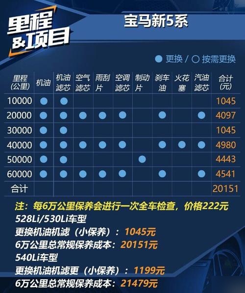 宝马5系保养手册内容有哪些
