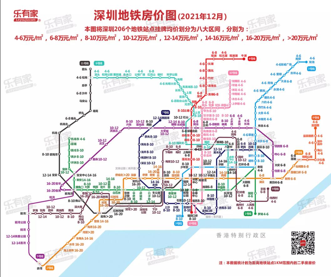 价差最高16万㎡深圳地铁大数据透露房价与交通关系