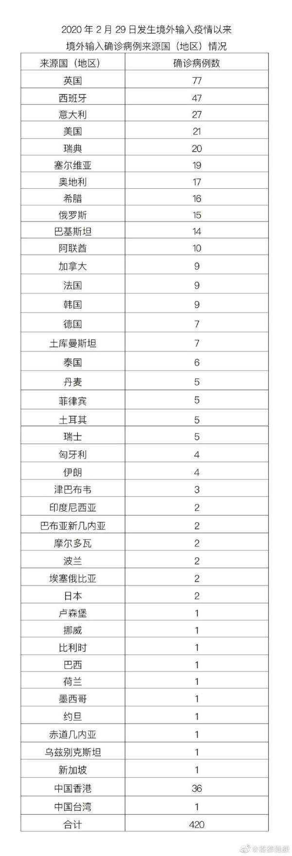 北京通州疫情最新情况图片