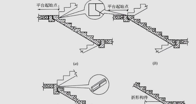 楼梯碰头线图解图片