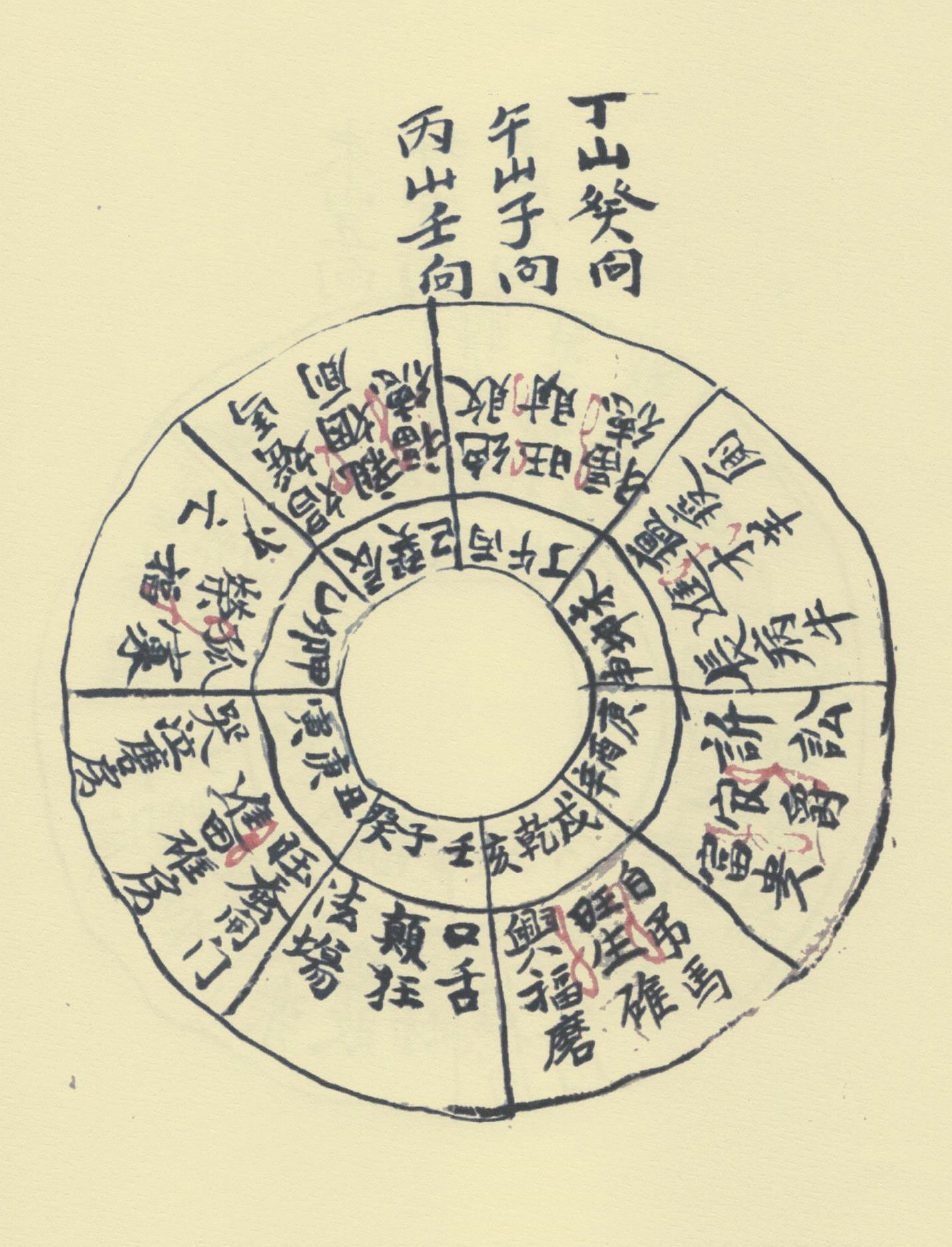 风水地理古籍善本 寻龙点穴秘诀