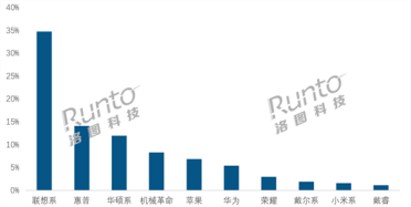 跌麻了！笔记本开年销量暴跌40%近乎腰斩：没人买了