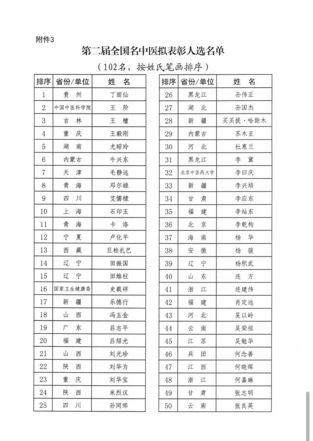 那曲市自治区级非遗代表性传承人旦松扎巴荣获全国名医称号