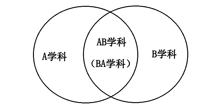 交叉学科的意思?