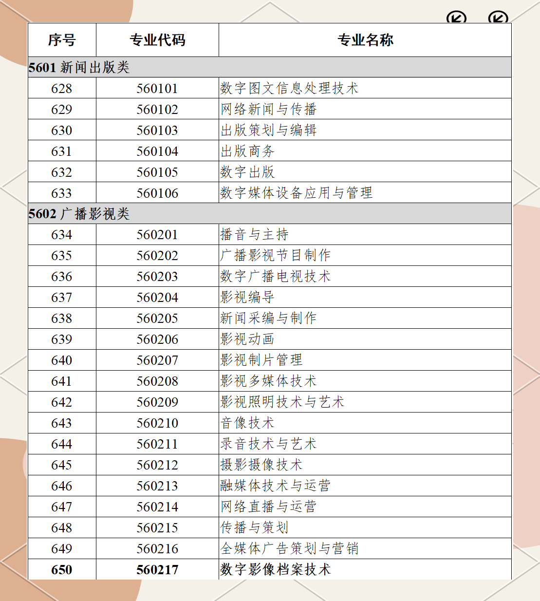 2024年教育部专业目录