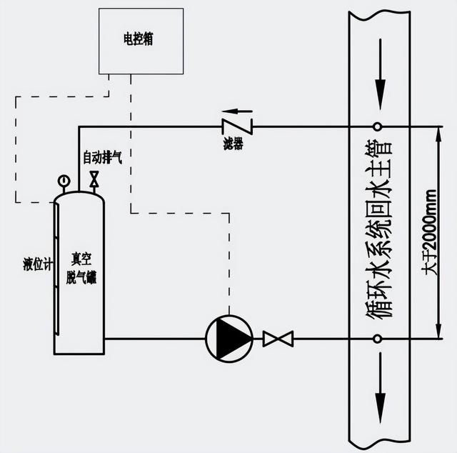 真空脱气机结构图图片