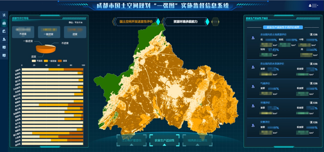 国土空间规划"一张图"建设|成都:以信息化赋能国土空间规划全生命周期