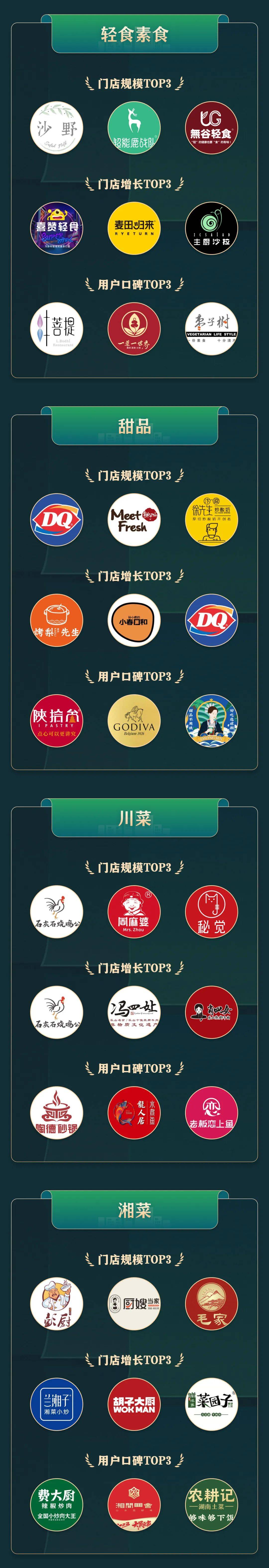 4.27窄门餐饮创业者&供应链大会|第四届窄门餐眼年度品牌榜揭晓!