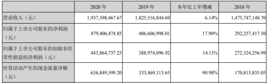 9 董事长谢秉政薪酬94.8万