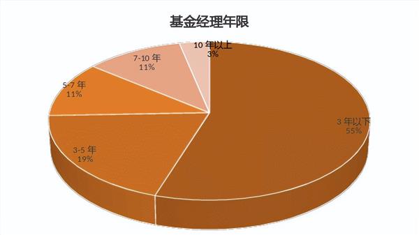 基金产品盈利模式（基金产品盈利模式分析） 基金产物
红利
模式（基金产物
红利
模式分析）《基金中的红利是什么意思》 基金动态