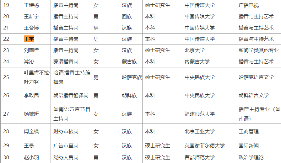 央视新面孔王宇被重用,成《天下财经》固定主播,主持特点突出