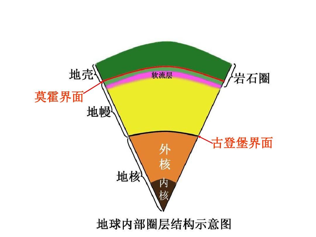 人抵达的地球最深处为12262米,地下都有什么?人能挖穿地球吗?