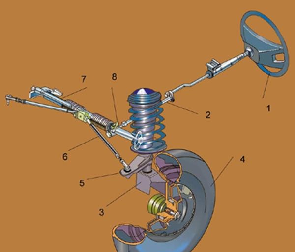 汽车转向系统原理介绍