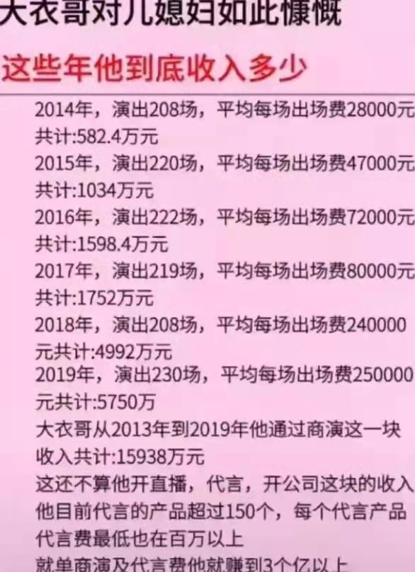 网曝大衣哥年入千万,已经豪赚3亿,难怪陈亚男们越来越多了