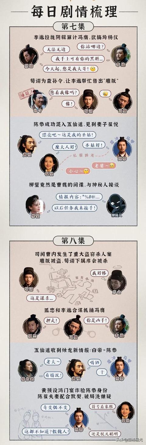 风起陇西:收视率微升,人物关系看不懂,观众脸盲?一张图理清