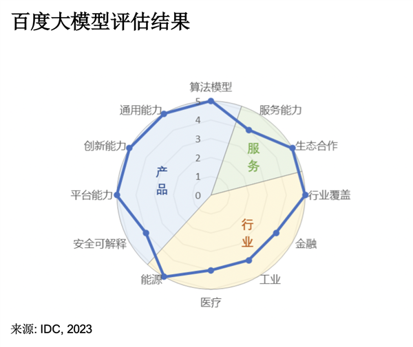 重塑网盘市场新格局！百度网盘推出国内首个基于大模型的网盘智能助理“云一朵”