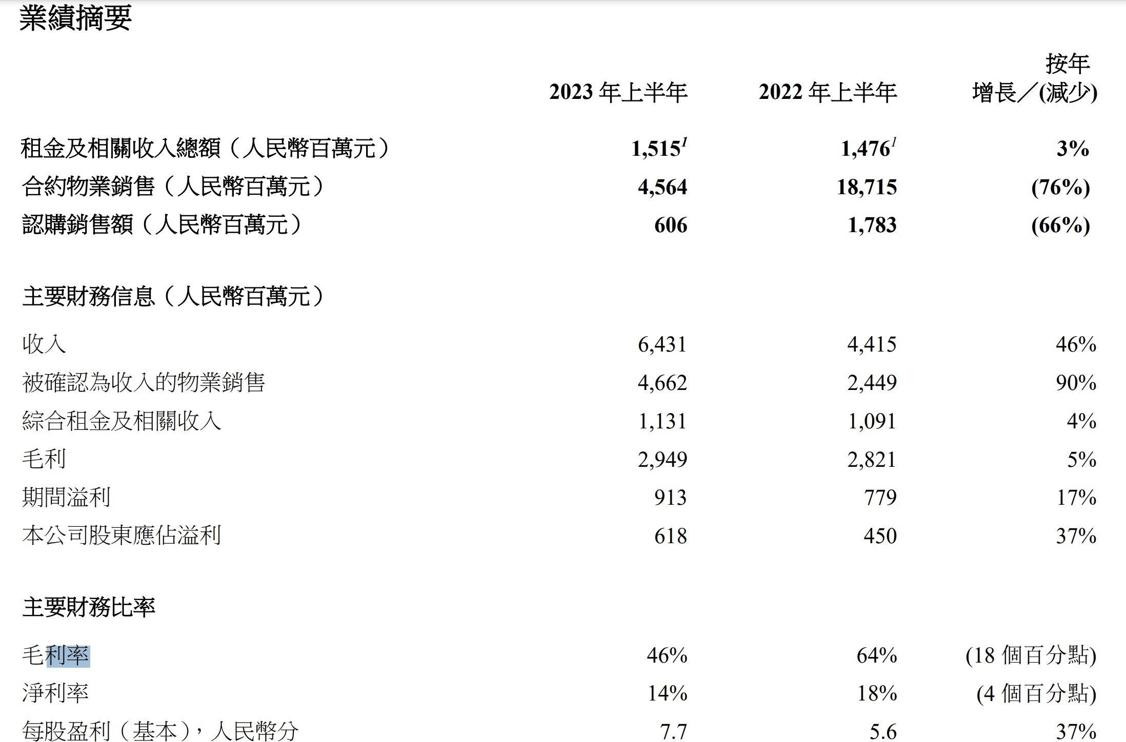 瑞安房地产净资产收益率为何低|冷眼看财报