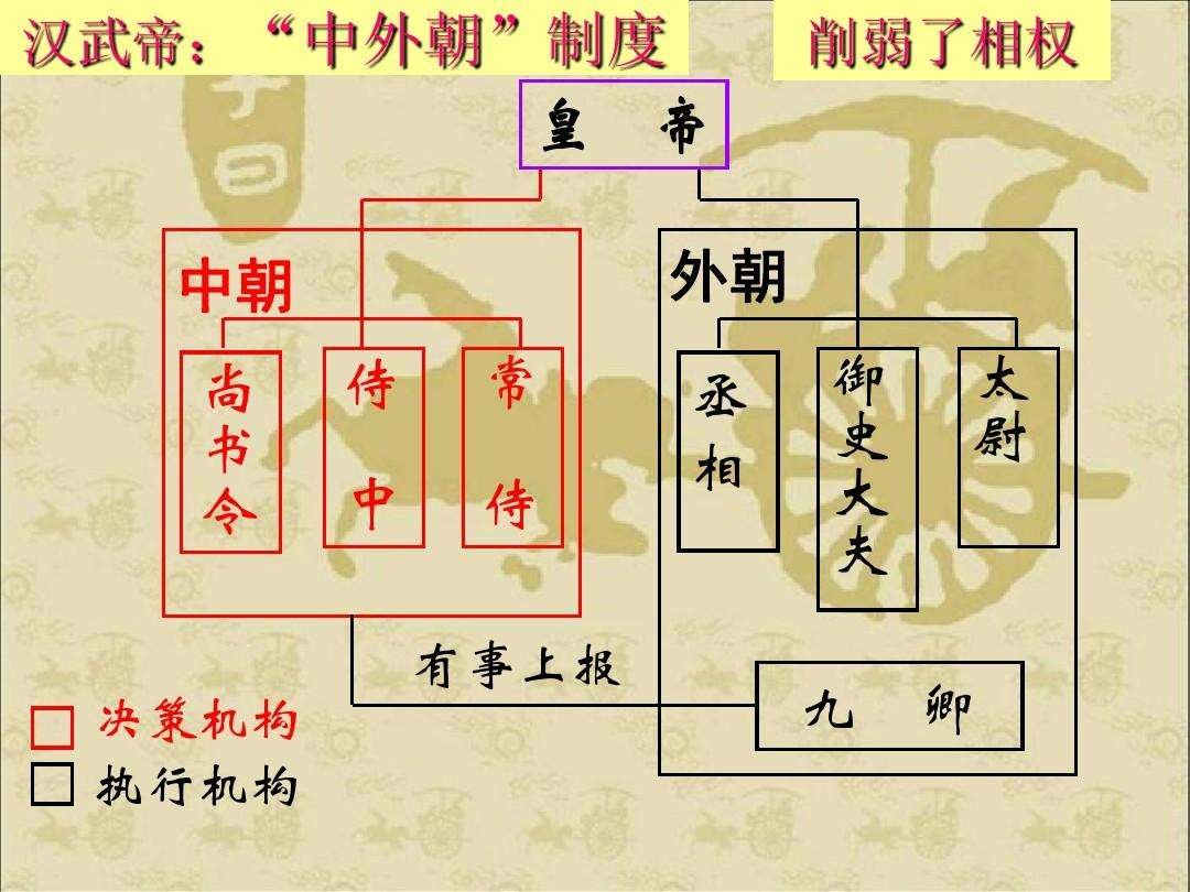 内外朝制图片