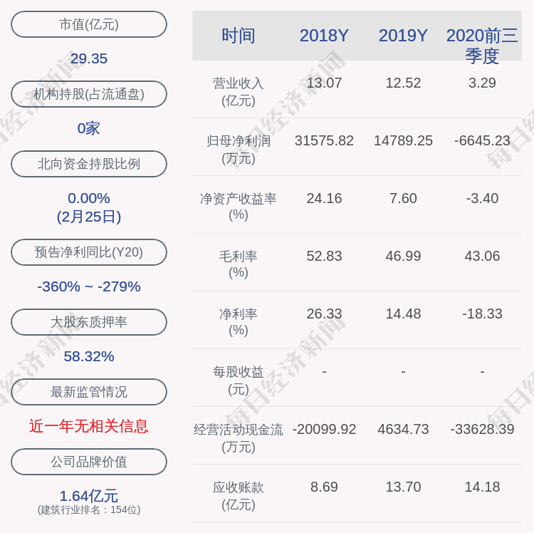 名家汇:实际控制人程宗玉解除质押3354万股
