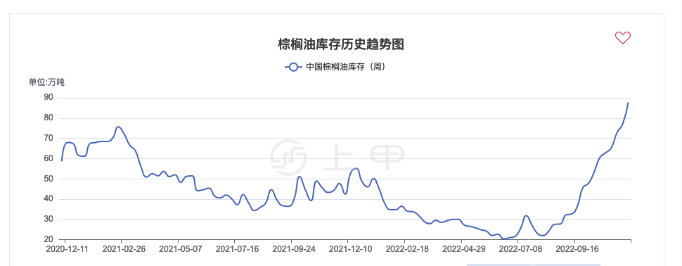 上甲之棕榈油期货价格行情分析最新11月25日