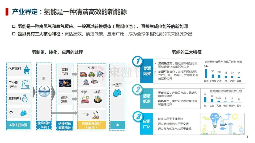 氢能产业发展趋势,细分市场及投资布局分析