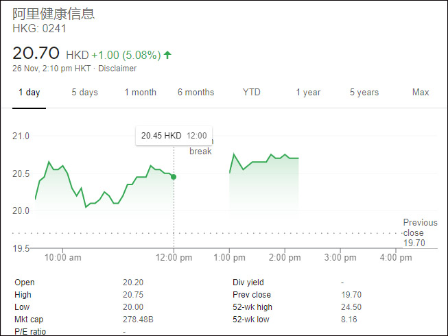 阿里健康 确诊地图图片